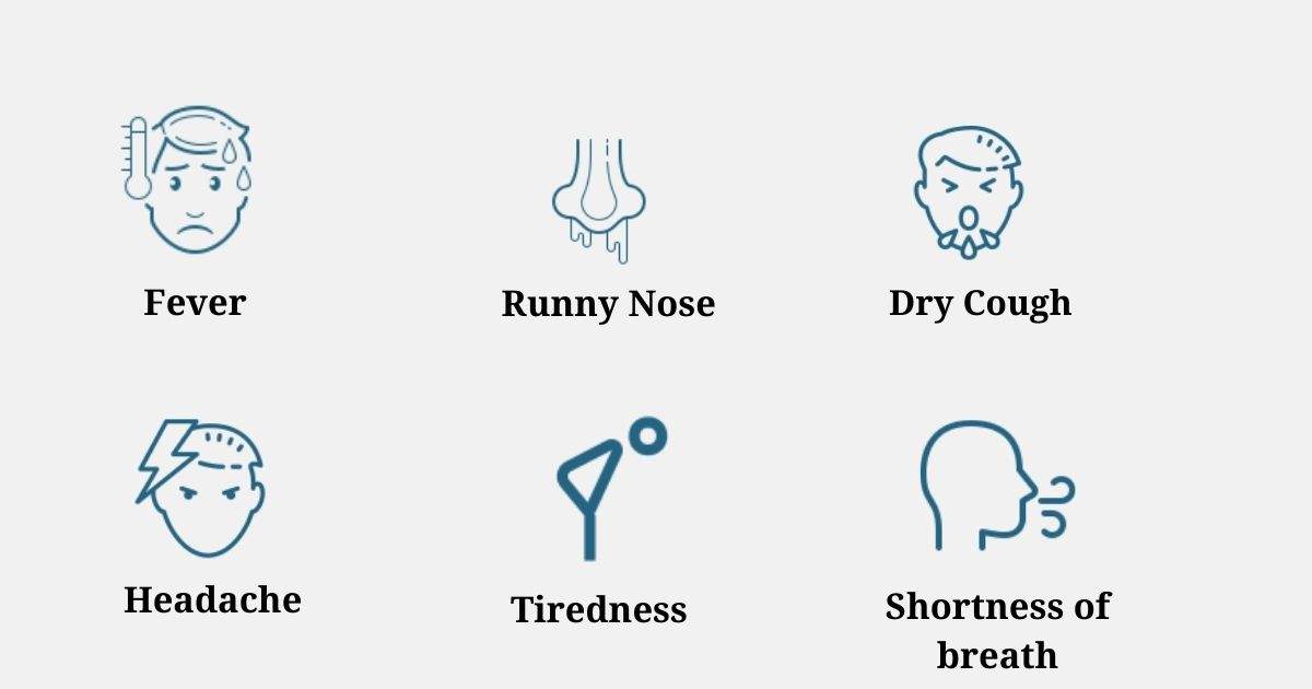 Symptoms of COVID-19