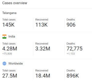 covid 19 cases in telangana