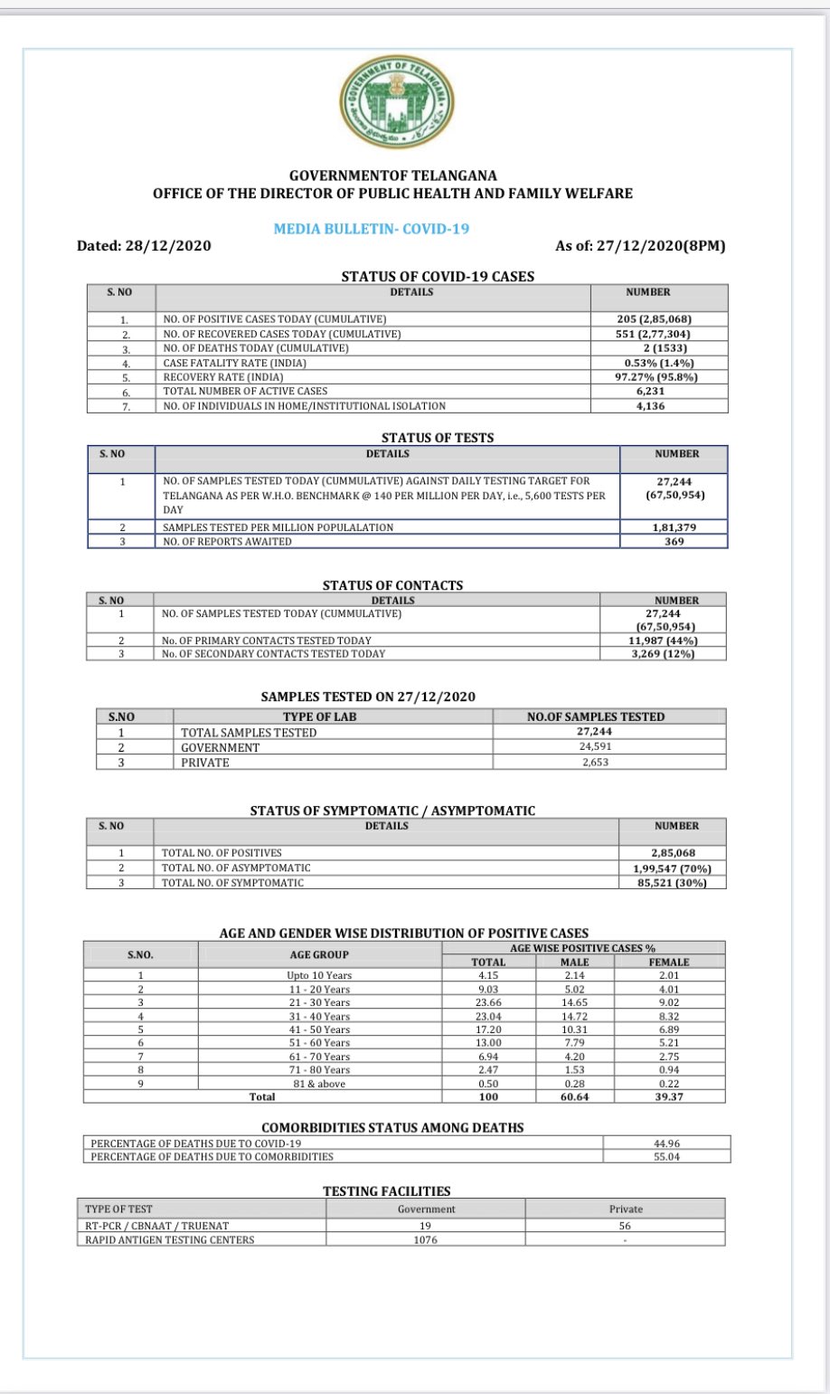 December covid cases