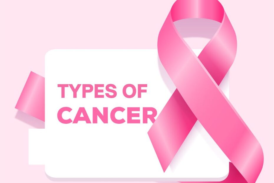 Types of cancer