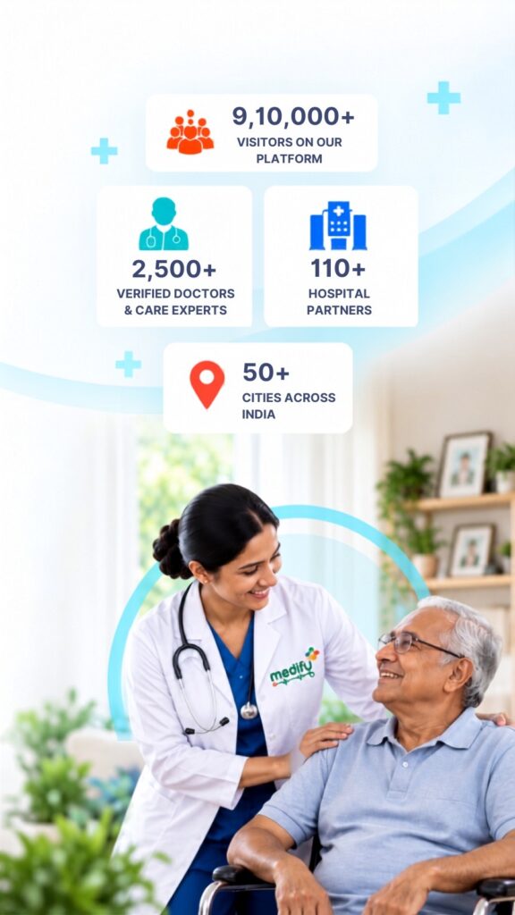 medifyhome stats counter phone format image
