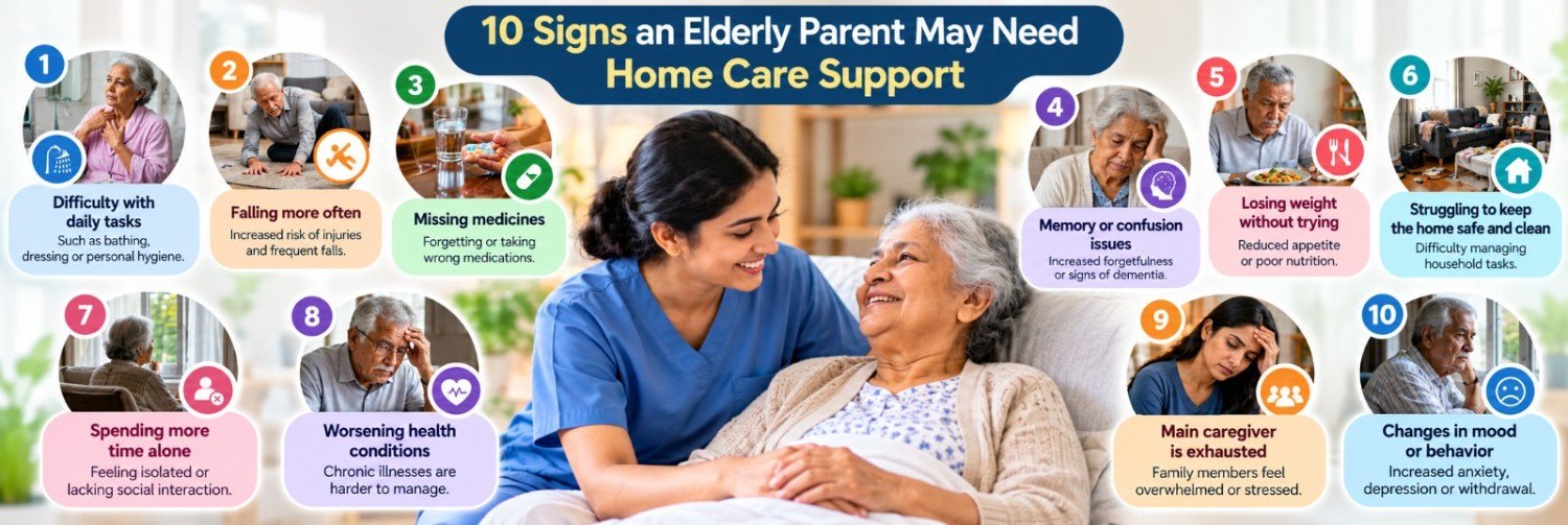 Elderly Parent Showing Signs of Needing Home Care Support