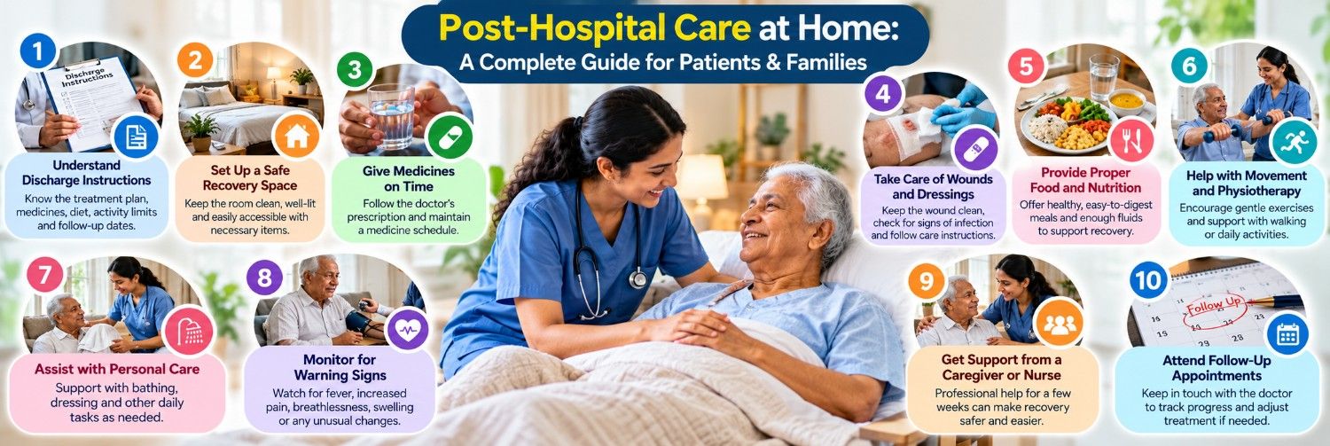 Post Hospital Care at Home